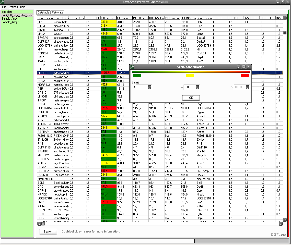 Gene Data Table